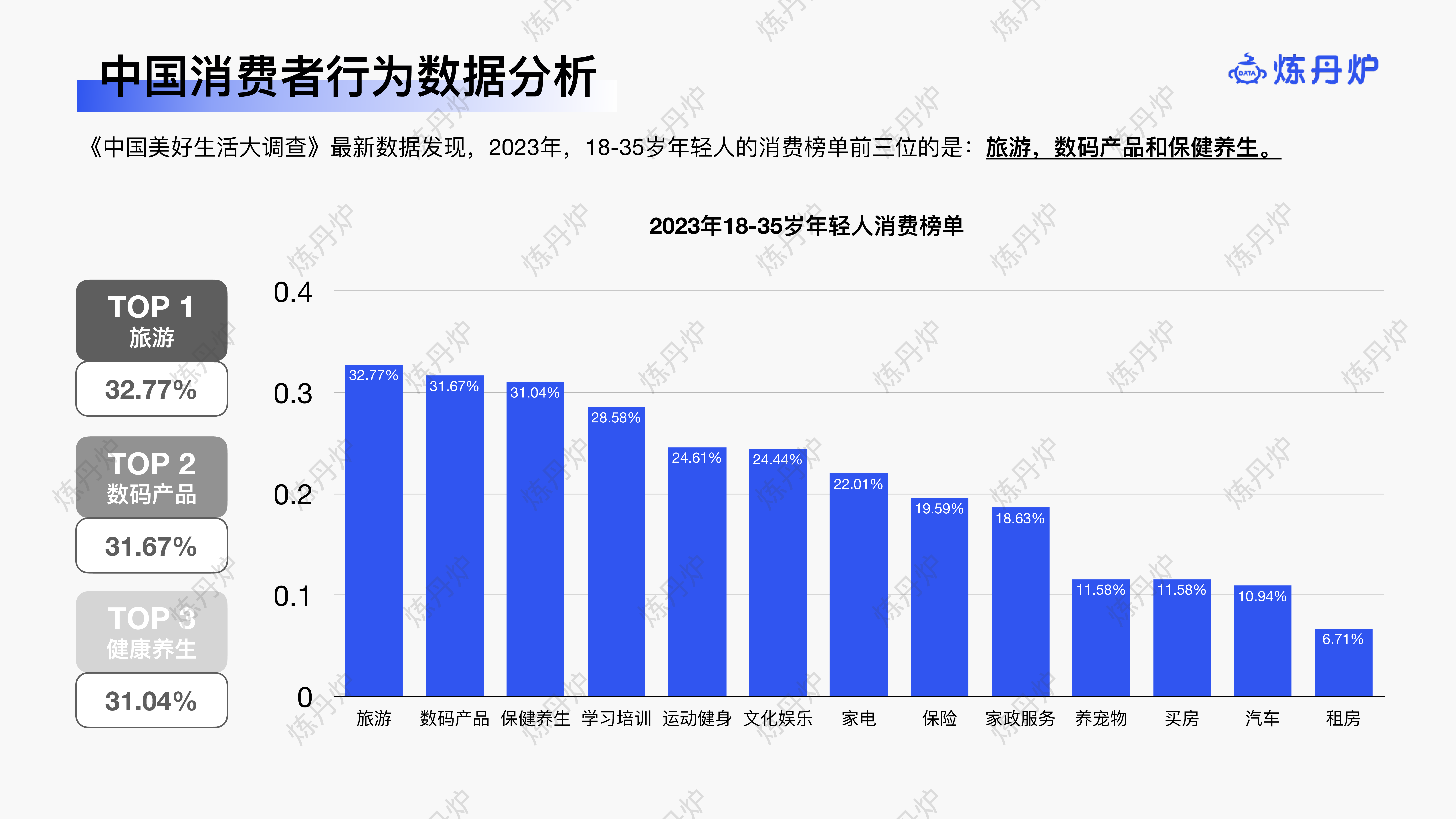 炼丹炉2023女性精养时代来临-大健康趋势洞察报告19页